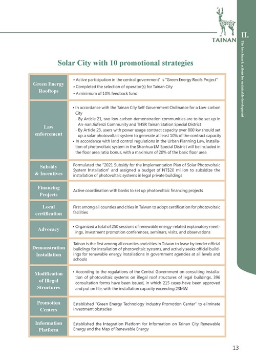 2021 Tainan City Sustainable Development Goal  Voluntary Local Review第36頁內容
